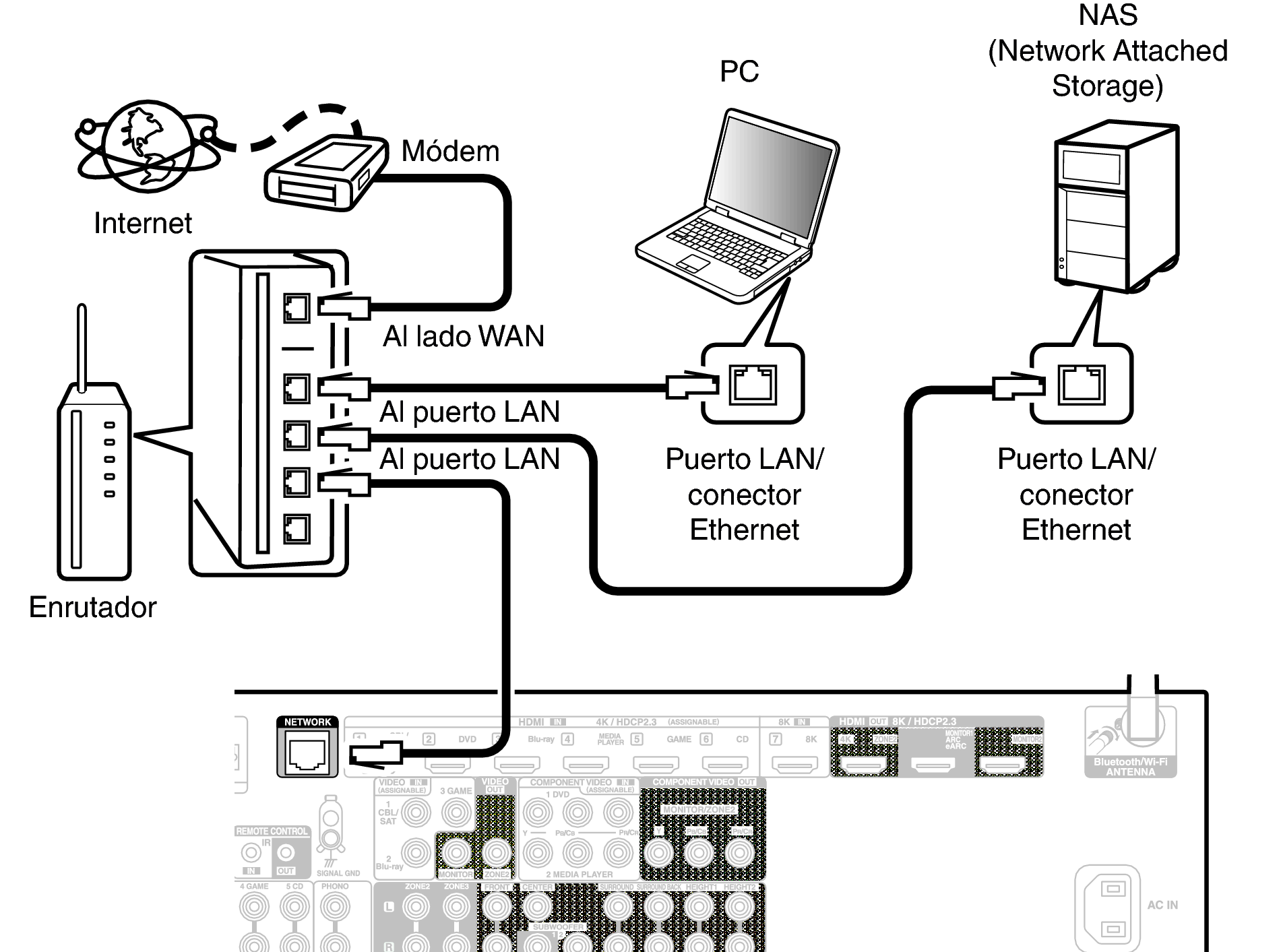 Conne LAN X47E3